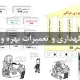 نگهداری و تعمیرات بهره ور فراگیر TPM